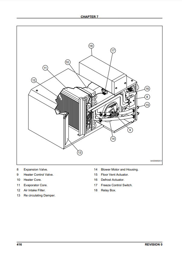 Manual de Taller Camión Articulado Hitachi AH350D, AH400D
