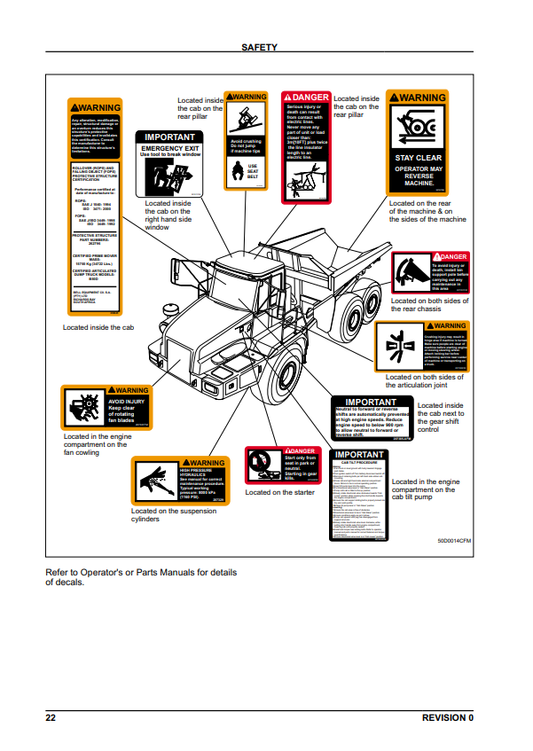 Manual de Taller Camión Articulado Hitachi AH500D