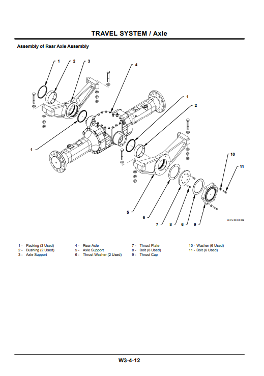 Manual de Taller Cargador Hitachi ZW100G ZW120G