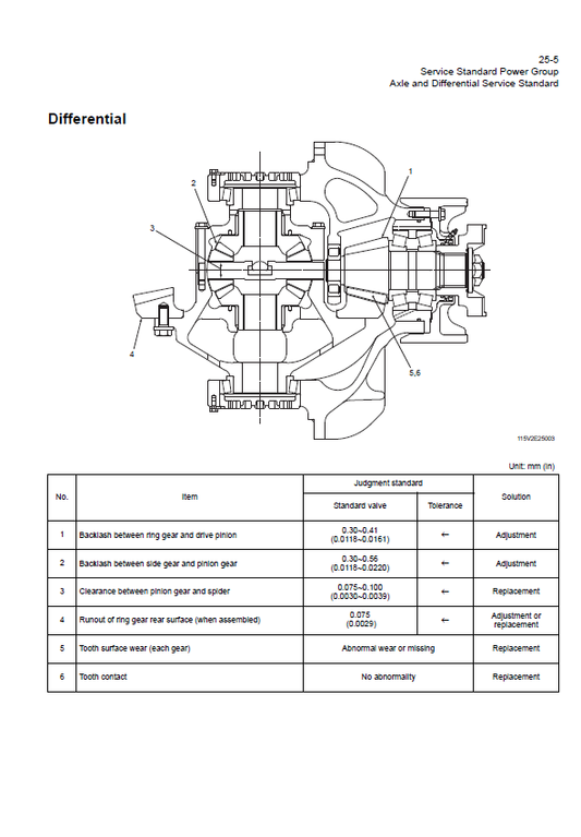 Manual de Taller Cargador Hitachi ZW550