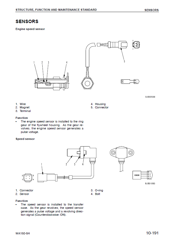 Manual de Taller Cargador Komatsu Galeo WA1250-5 - H50051
