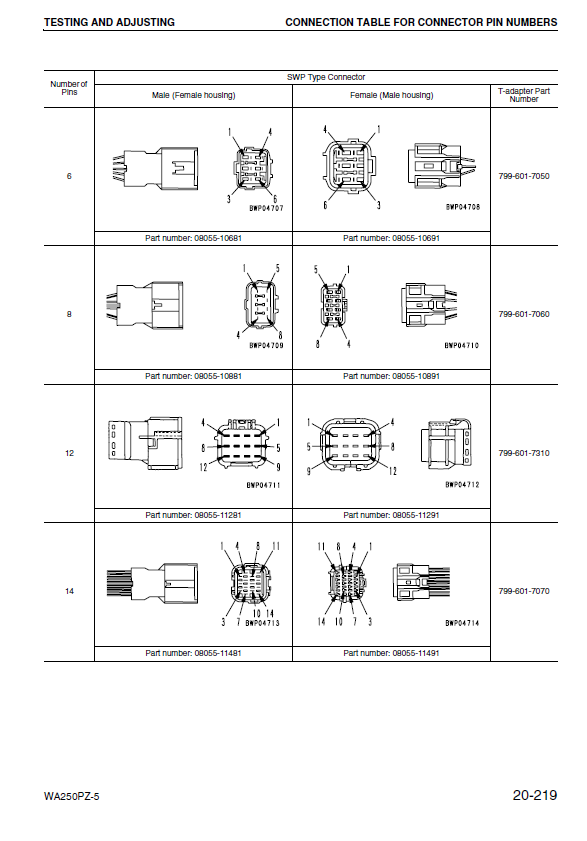 Manual de Taller Cargador Komatsu WA250PZ-5 - H50051
