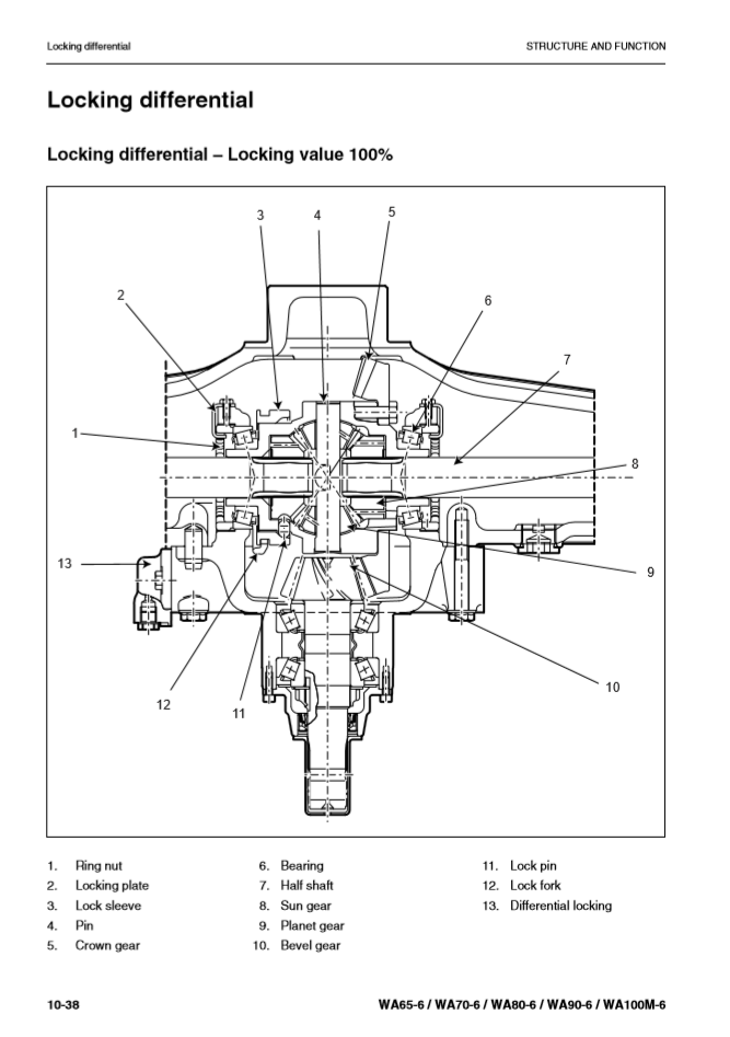 Manual de Taller Cargador Komatsu WA65-6 to WA100-6