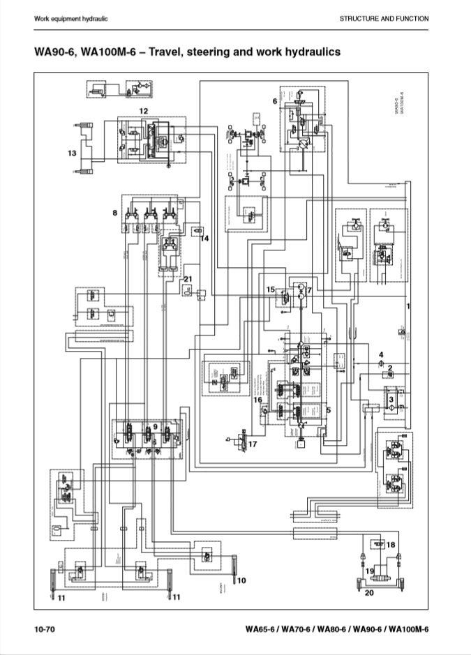 Manual de Taller Cargador Komatsu WA65-6 to WA100-6