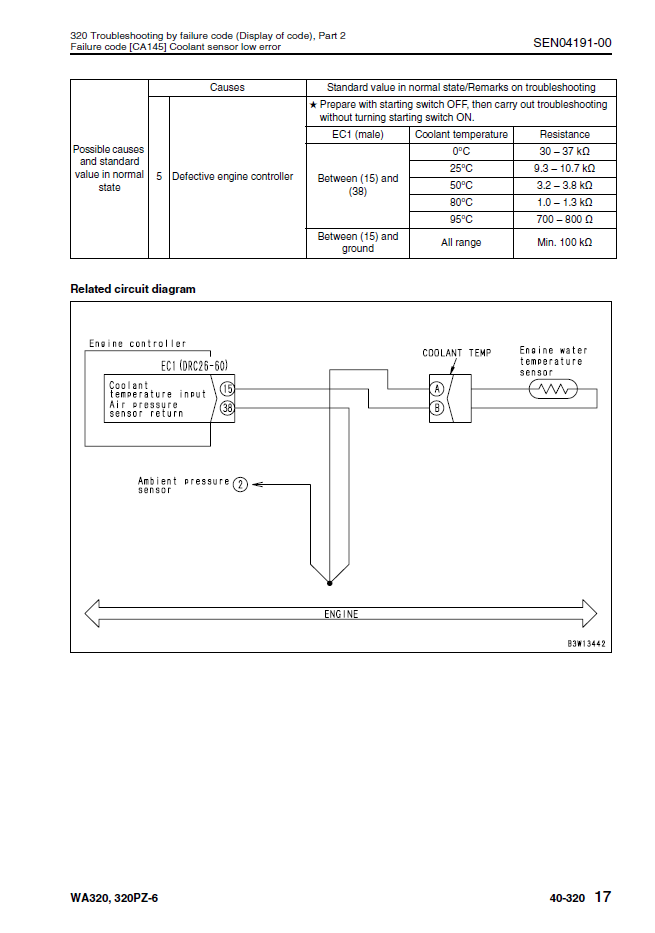 Manual de Taller Cargador Komatsu WA320-6 - 70001, WA320PZ-6 - 70092, H00051