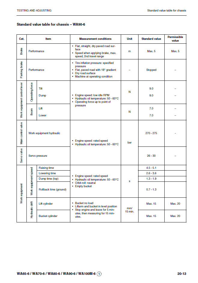 Manual de Taller Cargador WA65-6, WA70-6, WA80-6, WA100M-6 - H60051, WA90-6 - H00051