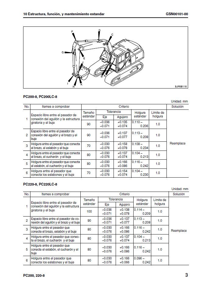 Manual de Taller Excavadora Hidraúlica Komatsu PC200-8, PC200LC-8, PC220-8, PC220LC-8