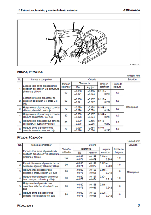 Manual de Taller Excavadora Hidraúlica Komatsu PC200-8, PC200LC-8, PC220-8, PC220LC-8