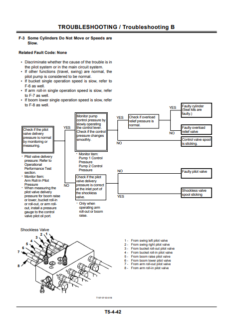 Manual de Taller Excavadora Hitachi EX200-5