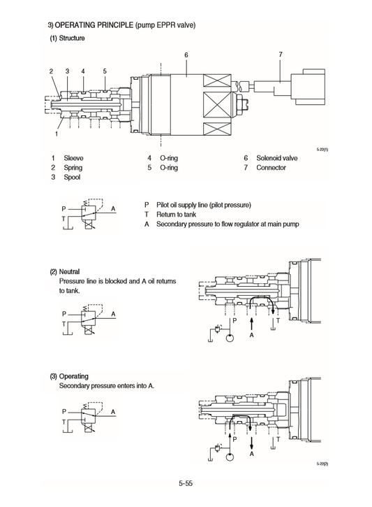 Manual de Taller Excavadora Hyundai HX160 HX180L