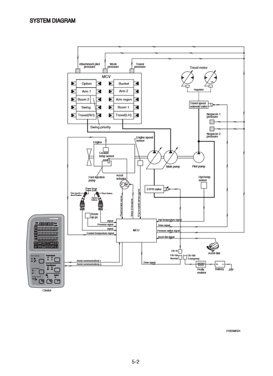 Manual de Taller Excavadora Hyundai HX210 - HX220S