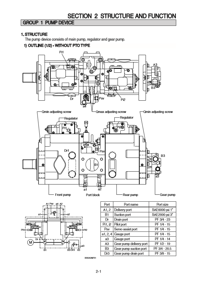 Manual de Taller Excavadora Hyundai HX300LT3