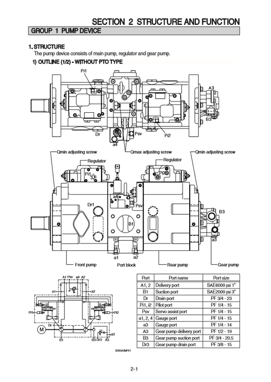 Manual de Taller Excavadora Hyundai HX300LT3