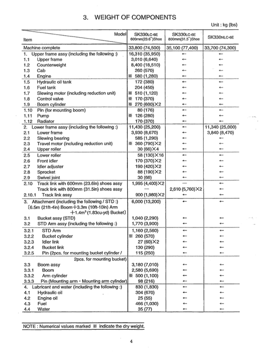 Manual de Taller Excavadora Kobelco SK330LC-6E, SK330NLC-6E