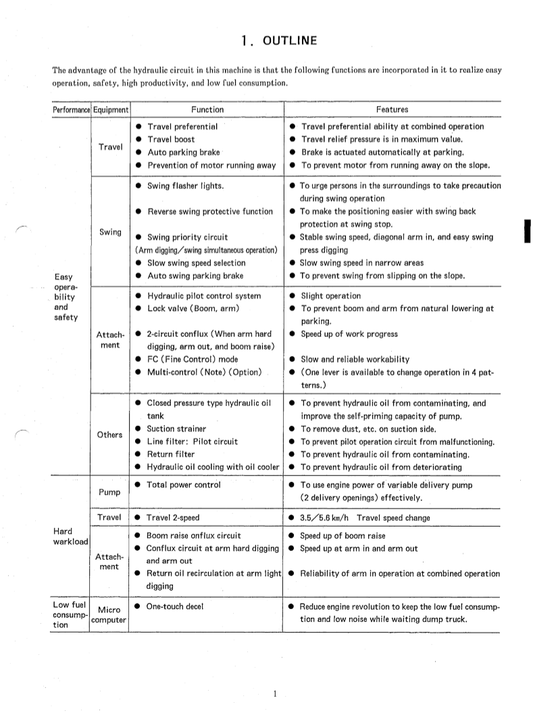 Manual de Taller Excavadora Kobelco SK60V (Mark5)