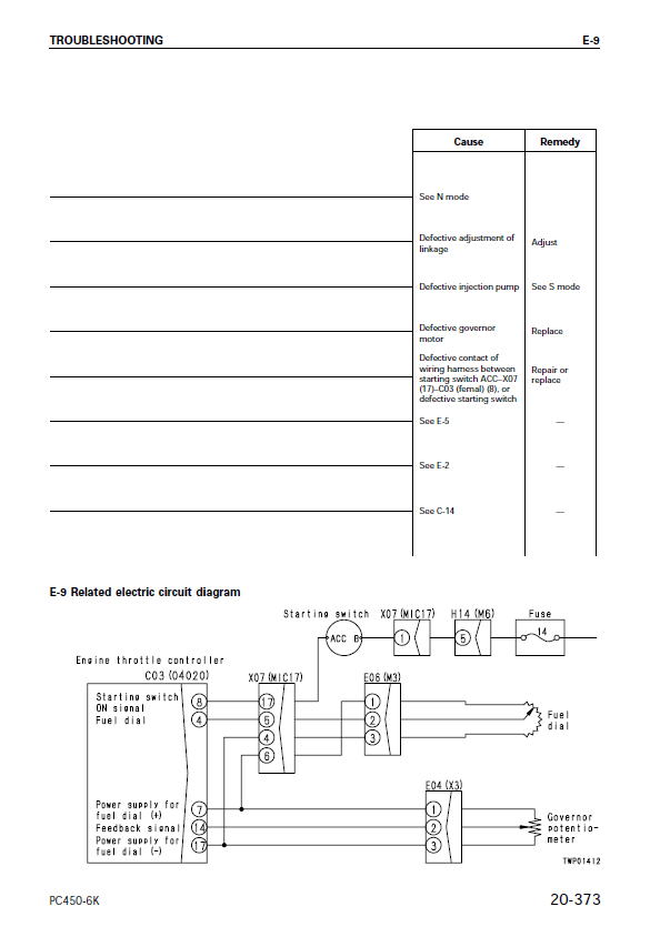Manual de Taller Excavadora Komatsu PC450-6K - K32001,K34001, PC450LC-6K - K32001, K34001