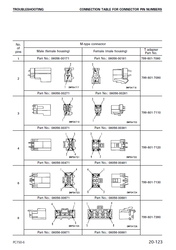 Manual de Taller Excavadora Komatsu PC750SE-6K, PC750LC-6K - K32001