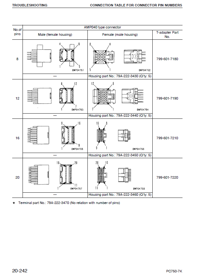 Manual de Taller Excavadora Komatsu PC750SE-7K, PC750LC-7K - K40001