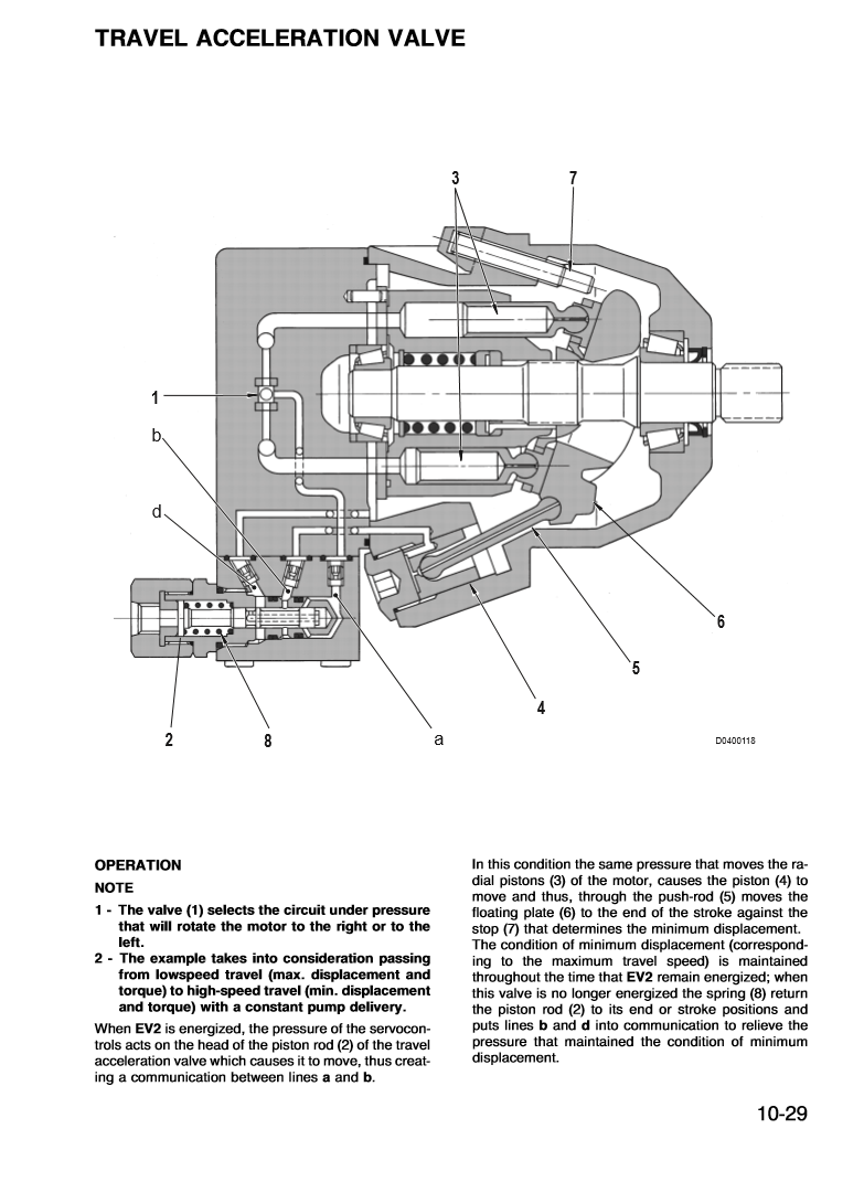 Manual de Taller Excavadora Komatsu PC95-1