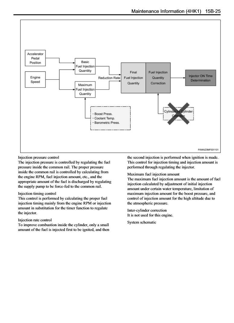Manual de Taller Isuzu 4HK1 Engine Interim Tier 4