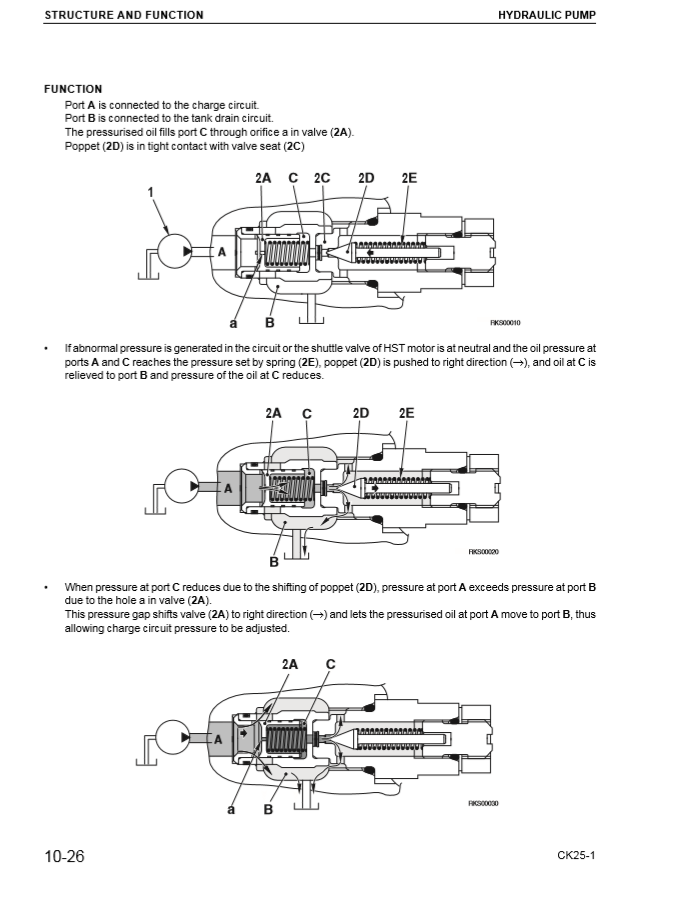Manual de Taller Minicargador Komatsu CK25-1