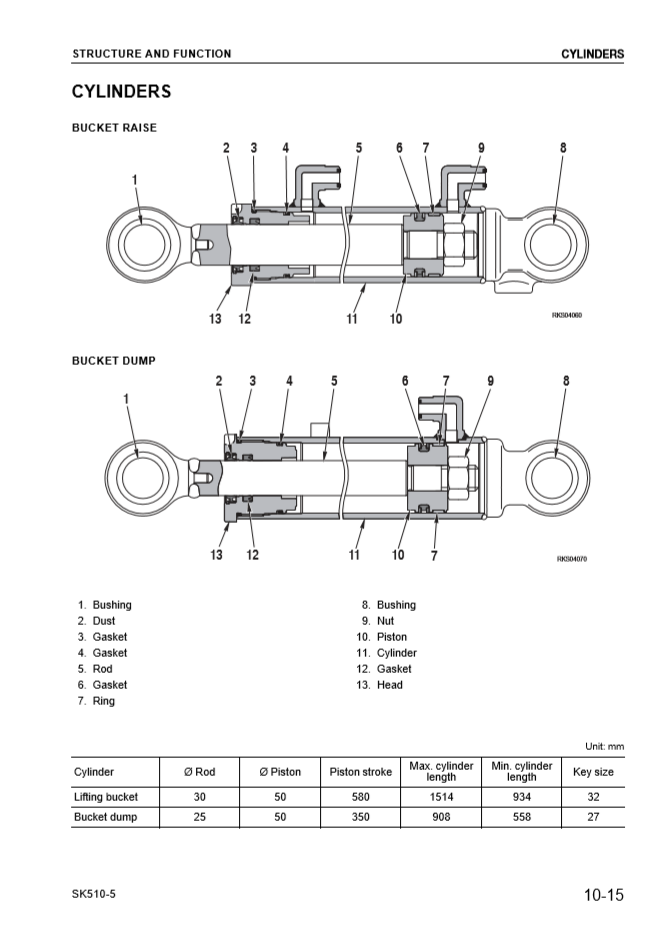 Manual de Taller Minicargador Komatsu SK510-5