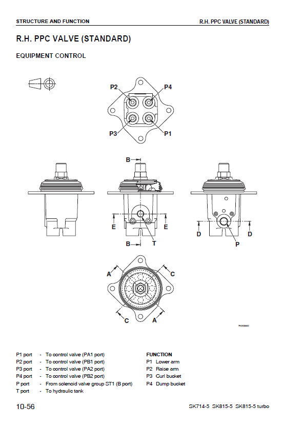 Manual de Taller Minicargador Komatsu SK714-5 - 37AF00004, SK815-5 - 37BF00006, SK815-5 Turbo - 37BTF00003