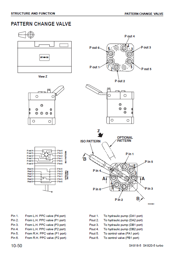 Manual de Taller Minicargador Komatsu SK818-5 - 37BF50003, AK820-5 Turbo - 37BTF50003