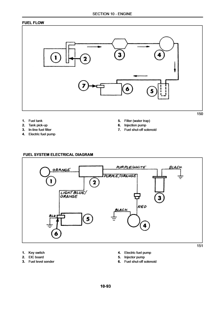 Manual de Taller Minicargador New Holland LS140, LS150