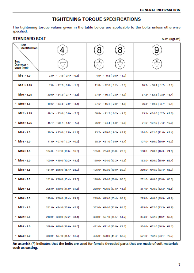 Manual de Taller Motor JCB Isuzu A-4JG1
