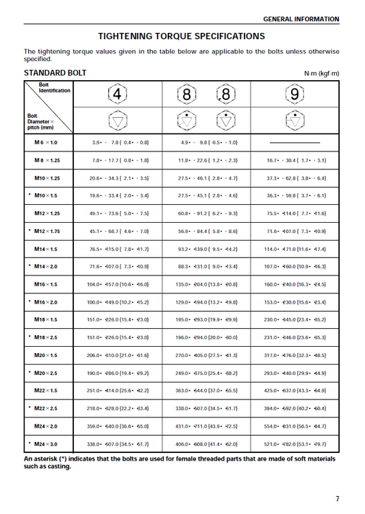Manual de Taller Motor JCB Isuzu A-4JG1