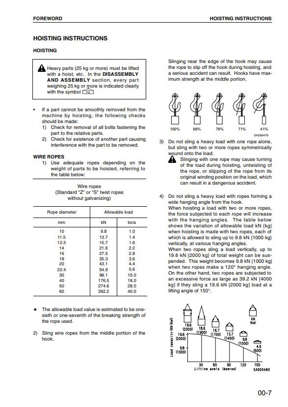 Manual de Taller Motor Komatsu102 Series