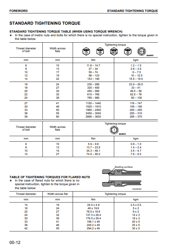 Manual de Taller Motor Komatsu 114-2 Series