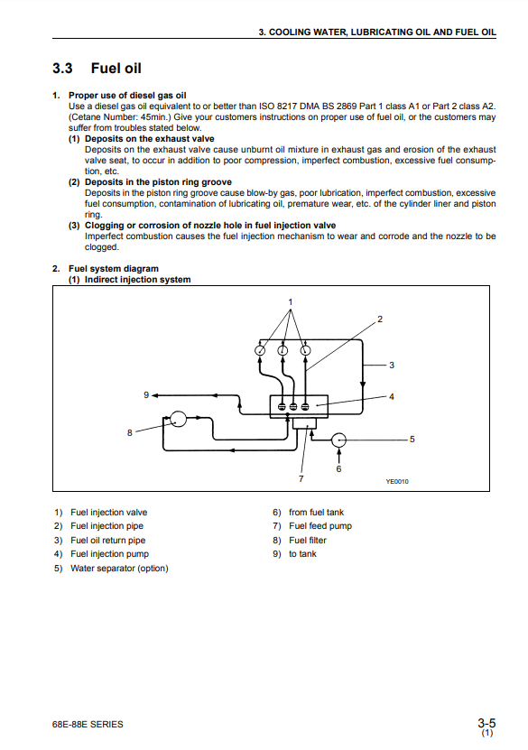Manual de Taller Motor Komatsu 3D68E-3 to 3D88E-3 Series