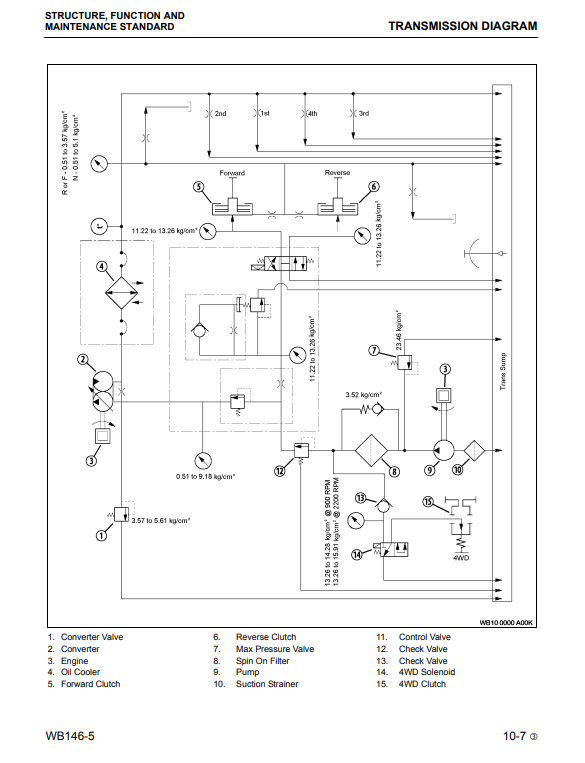 Manual de Taller Retroexcavadora Komatsu WB146-5 USA