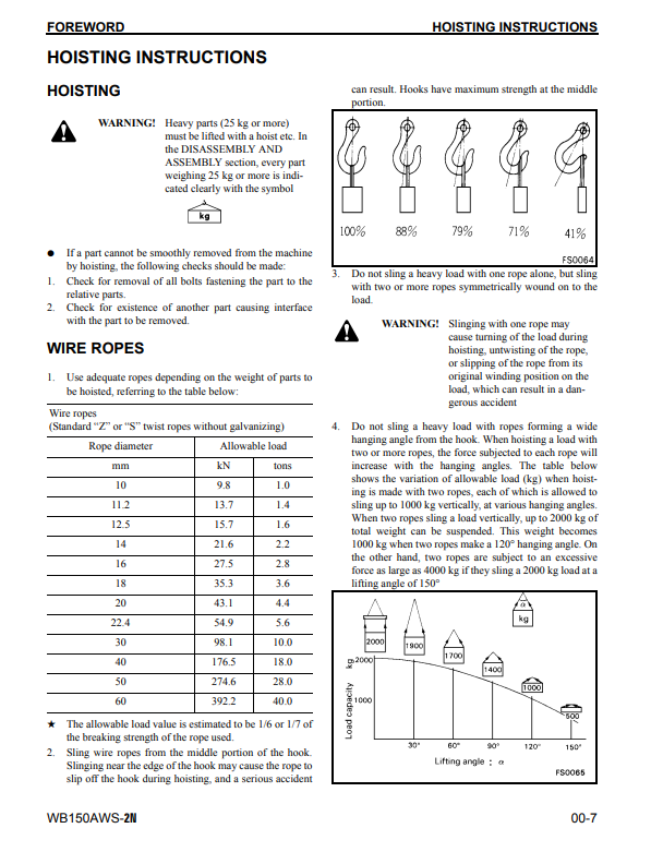 Manual de Taller Retroexcavadora Komatsu WB150AWS-2N USA