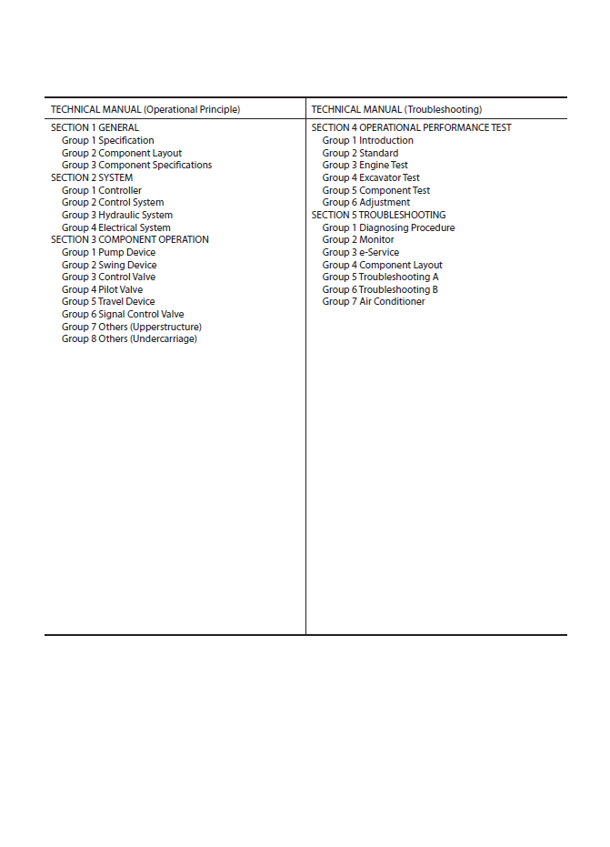 Manual de Taller y Diagrama de Circuitos Excavadora Hitachi ZX670-5G
