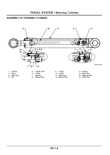 Manual de Taller y Diagramas Circuitos Eléctricos Cargador Hitachi ZW100