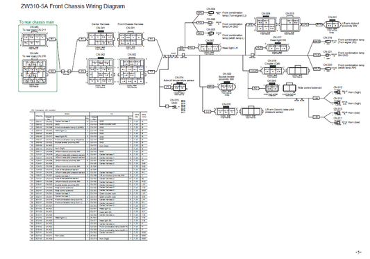 Manual de Taller y Diagramas Circuitos Eléctricos Cargador Hitachi ZW310-5A