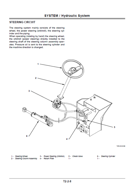 Manual de Taller y Diagramas Ciruitos Eléctricos Cargador Hitachi ZW50