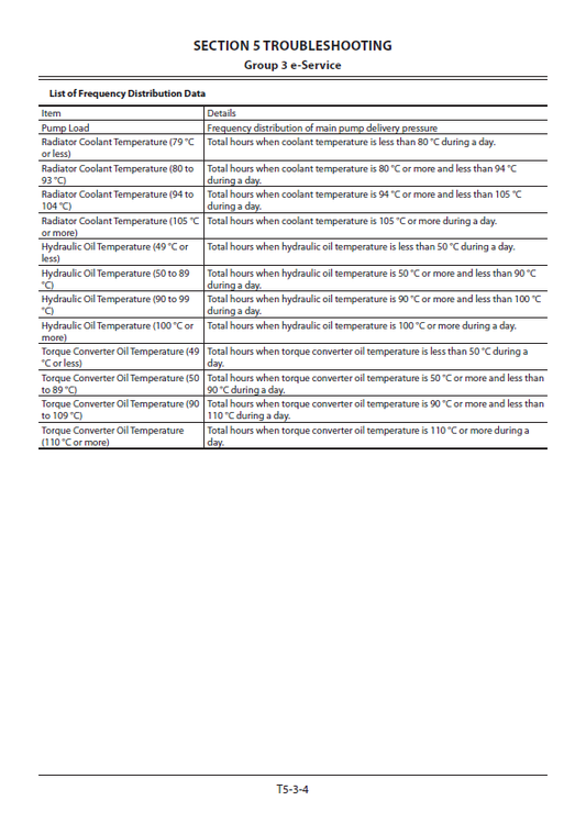 Manuales Técnicos Cargador Hitachi ZW180-6 ZW180PL-6