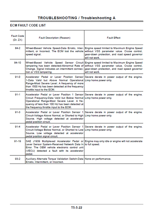 Manuales Técnicos Cargador Hitachi ZW180
