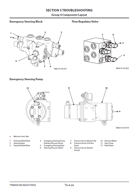 Manuales Técnicos Cargador Hitachi ZW220-6