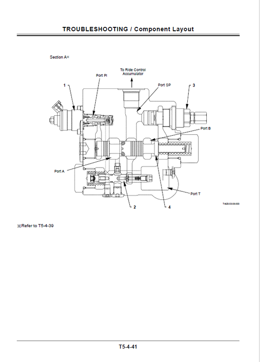Manuales Técnicos Cargador Hitachi ZW220 ZW250 ZW310