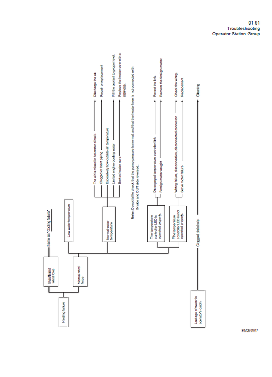 Manuales Técnicos Cargador Hitachi ZW330
