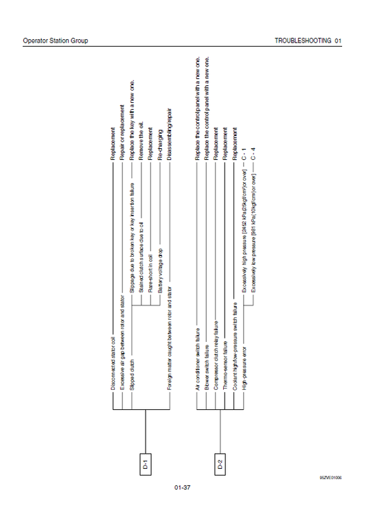 Manuales Técnicos Cargador Hitachi ZW370-G