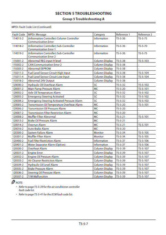 Manuales Técnicos Cargador Hitachi ZW550-5G