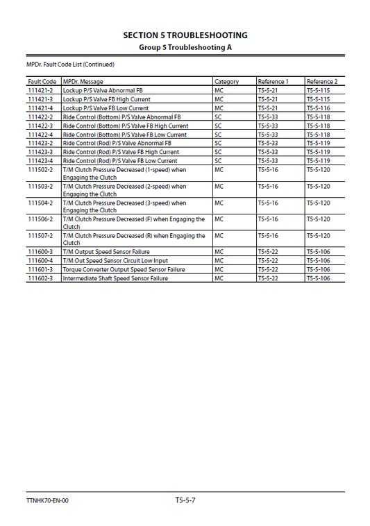 Manuales Técnicos Cargador Hitachi ZW550-6