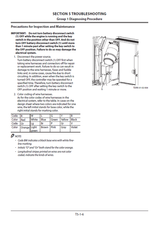 Manuales Técnicos Excavadora Hitachi ZX130-5A