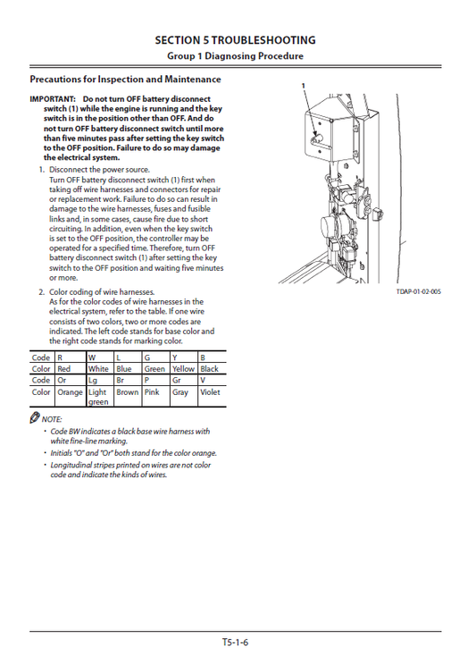 Manuales Técnicos Excavadora Hitachi ZX130-6, ZX130LCN-6